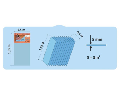Подложка листовая синяя 5 мм. , подходит для ламината и паркетной доски. Материал: экструдированный пенополистирол. Выравнивание основания 3,5 мм. Звукоизоляция 20 Дб./ термоизоляция 0,15 м2К/Вт. Имеет антибактерицидные и противогрибковые свойства.