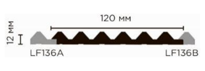 Финишный молдинг LF136B NP для стеновых панелей